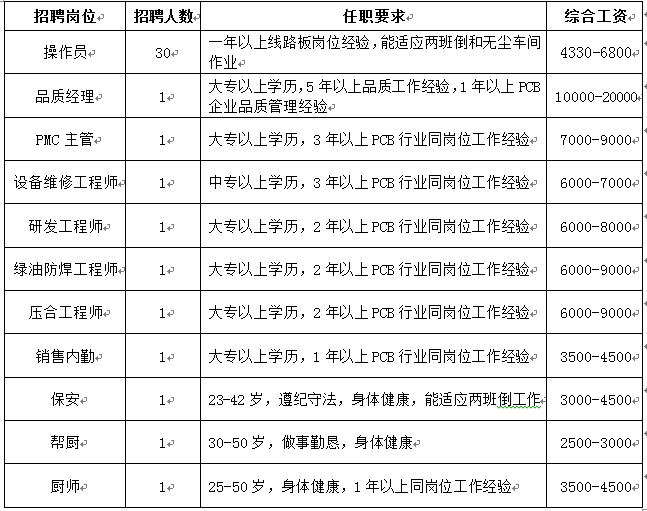 薛诗雨 第4页