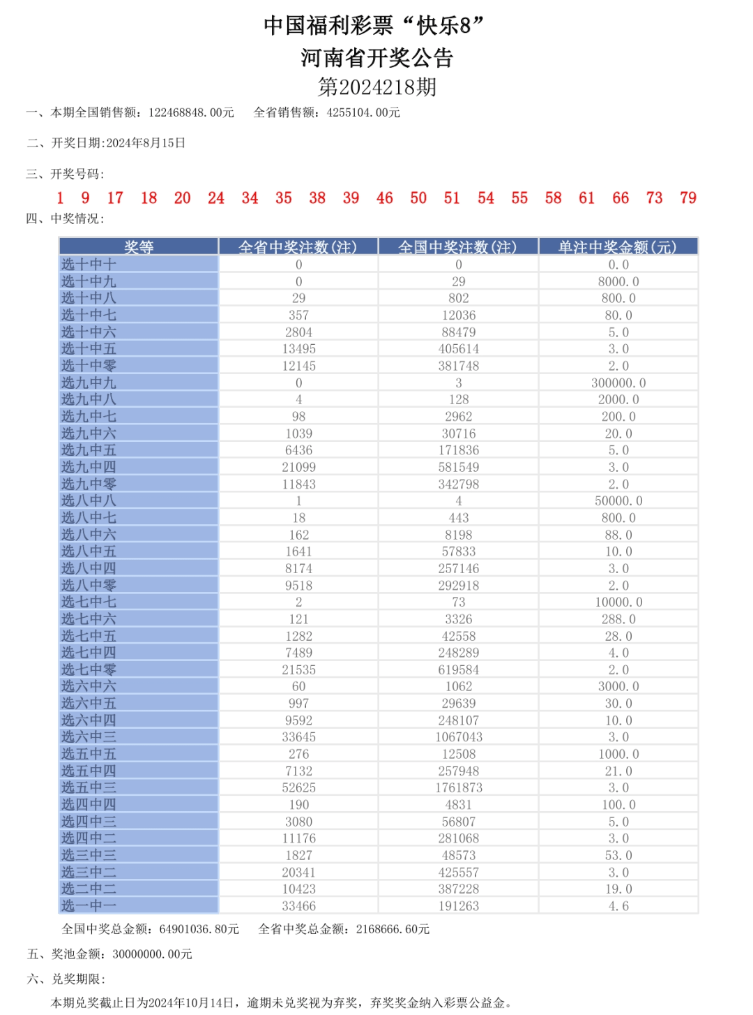 2024年11月 第2964页