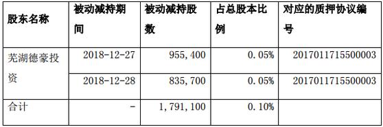 马会传真资料_德豪润达定增最新消息,决策支持方案_融合版4.65.438