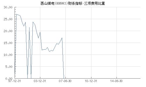 西山煤电重组最新消息,决策支持方案_随机版9.38.744