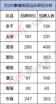 汕头市潮南区最新招聘,汕头市潮南区最新招聘，一起踏上探索自然美景的旅程，寻找内心的平静