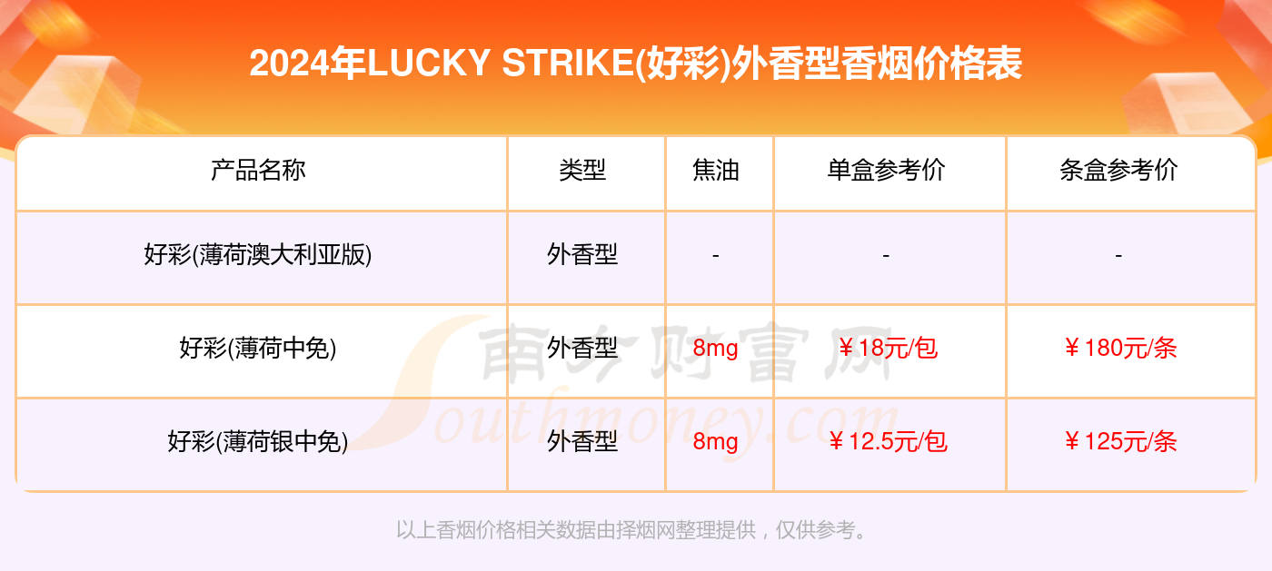 新澳好彩免费资料大全,严谨解答解释数据_显示型58.277