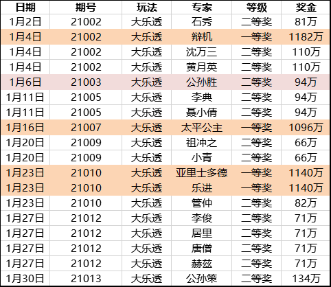 澳门一码一码100准确挂牌,安全性计划解析_启蒙版86.365