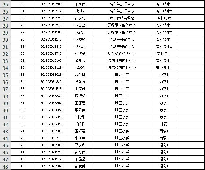 重磅更新吕梁招聘最新信息📢📢📢