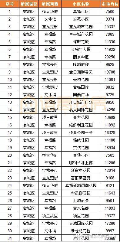 丰县最新房价，市场走势分析与个人观点