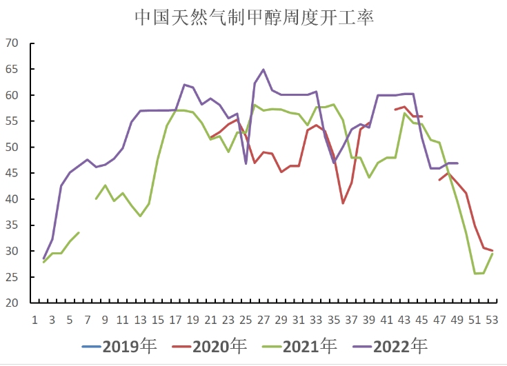 甲醇最新价格走势，变化中的机遇与自我超越的旅程