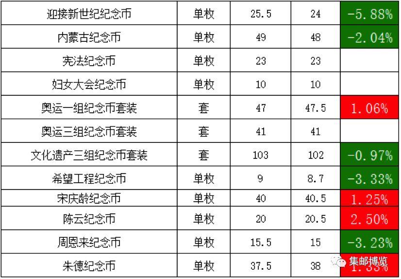 纪念币价格最新行情，科技与生活的完美融合