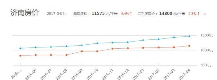 济南最新房价走势详解，如何了解并解读房价走势