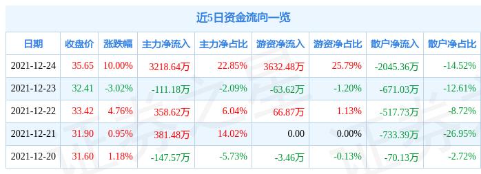 医药股最新消息获取与分析步骤指南（适用于初学者及进阶用户）