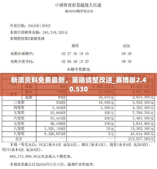 新澳2024正版资料免费大全,端庄解答解释落实_5K70.643