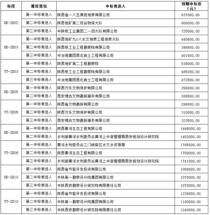 2024新澳免费资料,稳定评估计划_调控款32.295