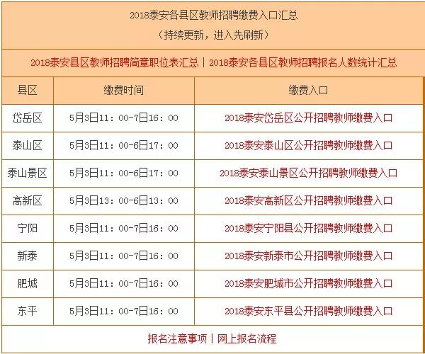 泰安最新招聘信息获取步骤指南