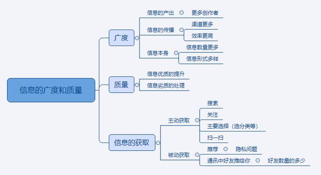 微信最新版本是，全新功能与特性深度解析