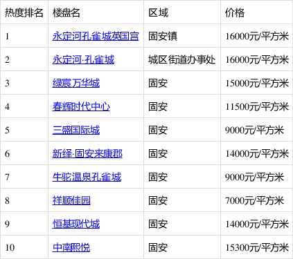 固安最新房价，楼市动态与购房指南