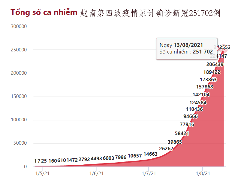 越南疫情最新消息及其影响，观点论述