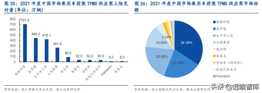 最新创业项目，高科技产品引领未来，科技改变生活！