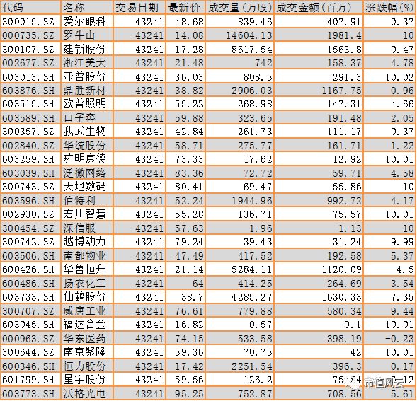 贺文静 第7页