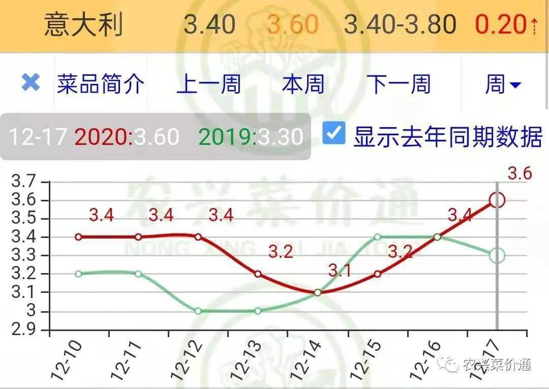 溧阳最新房价，市场走势分析与个人观点