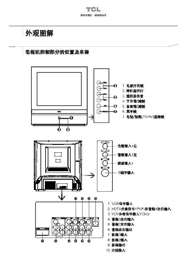 TCL电视最新款购买与使用指南