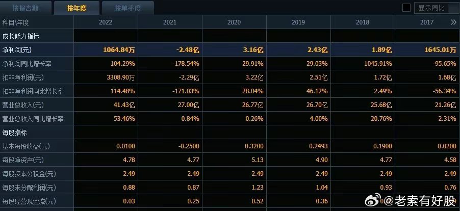 新澳资彩免费资料之王，安全解析攻略_编程版APN210.69