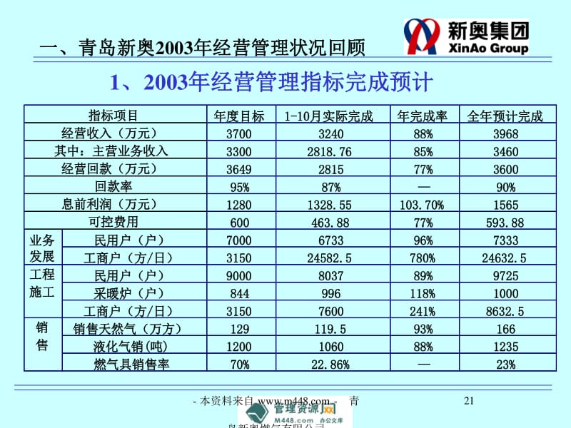 新奥正版资料库免费全收录，全方位计划解读_敏捷版OVZ580.66赏析