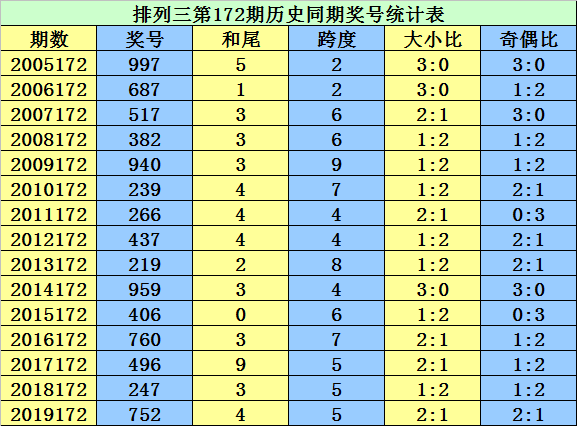 二四六香港资料期期准千附三险阻,综合数据解释说明_专属版WVC188.23