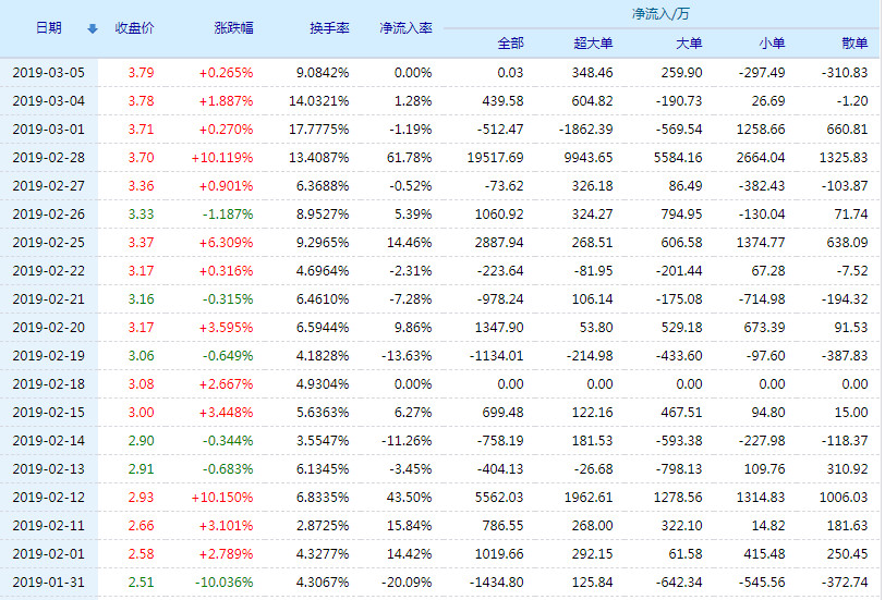 斯太尔股票最新消息