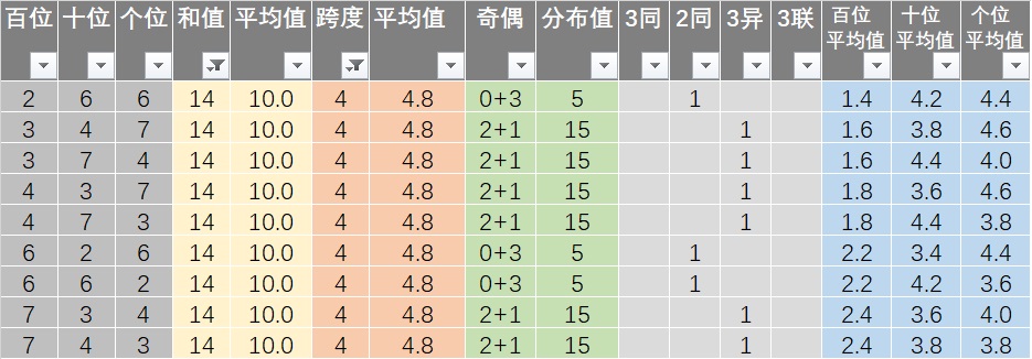 澳新每日开奖信息汇总：第54期详尽解析，精准数据解读_创意版JYH595.12