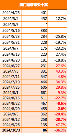 2024年澳门正版免费资本车攻略：精选LAR452.85速达版解读