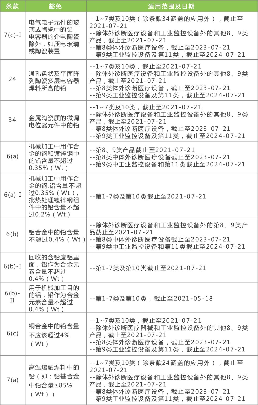 倪子豪 第3页