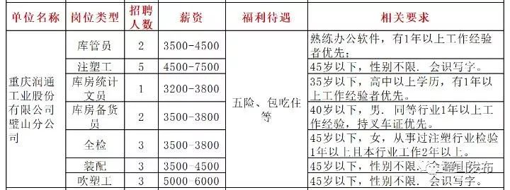 璧山驾驶员最新招聘——探寻小巷中的独特风味