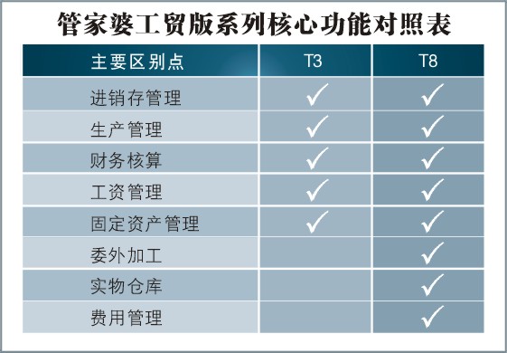 张家口管家婆一票一码验证100%准确，数据资料详解落实——明星版QNT728.61