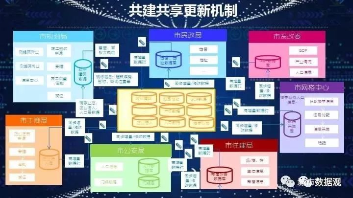 澳彩数据，城乡规划修订版EJI549.32