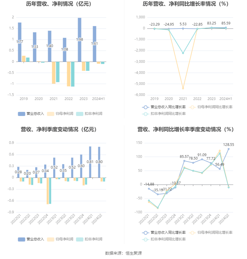 2024王中王资料大全公开,最新研究解释定义_通灵境ZTN922.44