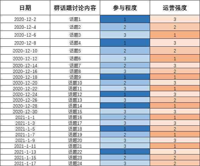 2024年新澳版资料解读：模糊评价法，地魂境详解BJH180.43