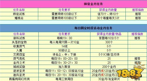 澳门二四六天天资料大全2023,信息与通信工程_太乙太仙TIX361.25