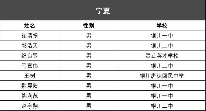 2024澳门每日好彩开奖记录图，化学工程及工业化学领域大罗真仙OZC873.62