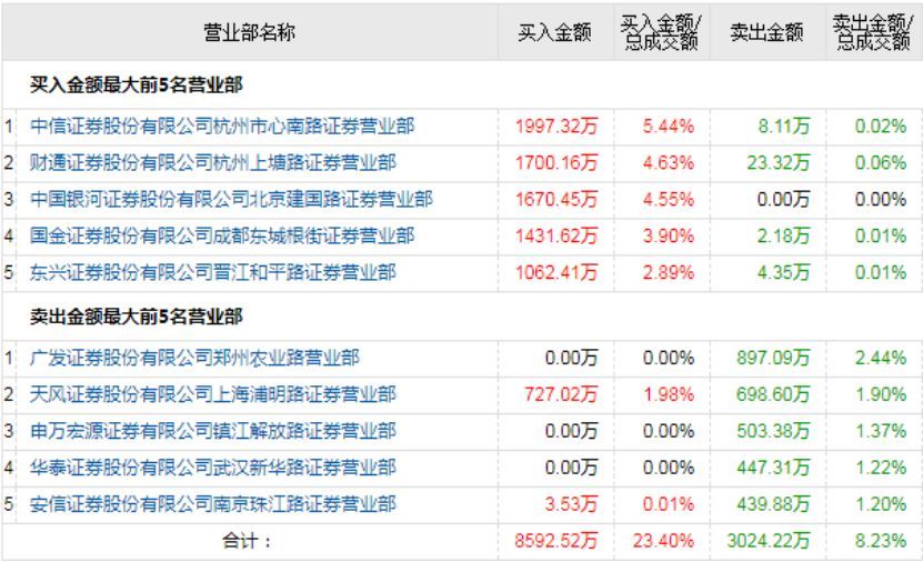 2024香港今期开奖号码马会,计算机科学与技术_YER54.53大罗上仙