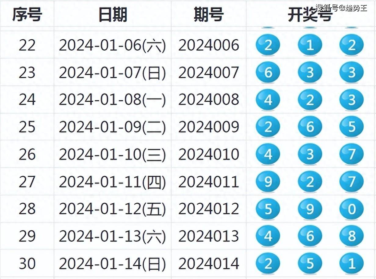 2024新奥开奖号码揭晓：安全评估策略解析，道宫ZTL745.02