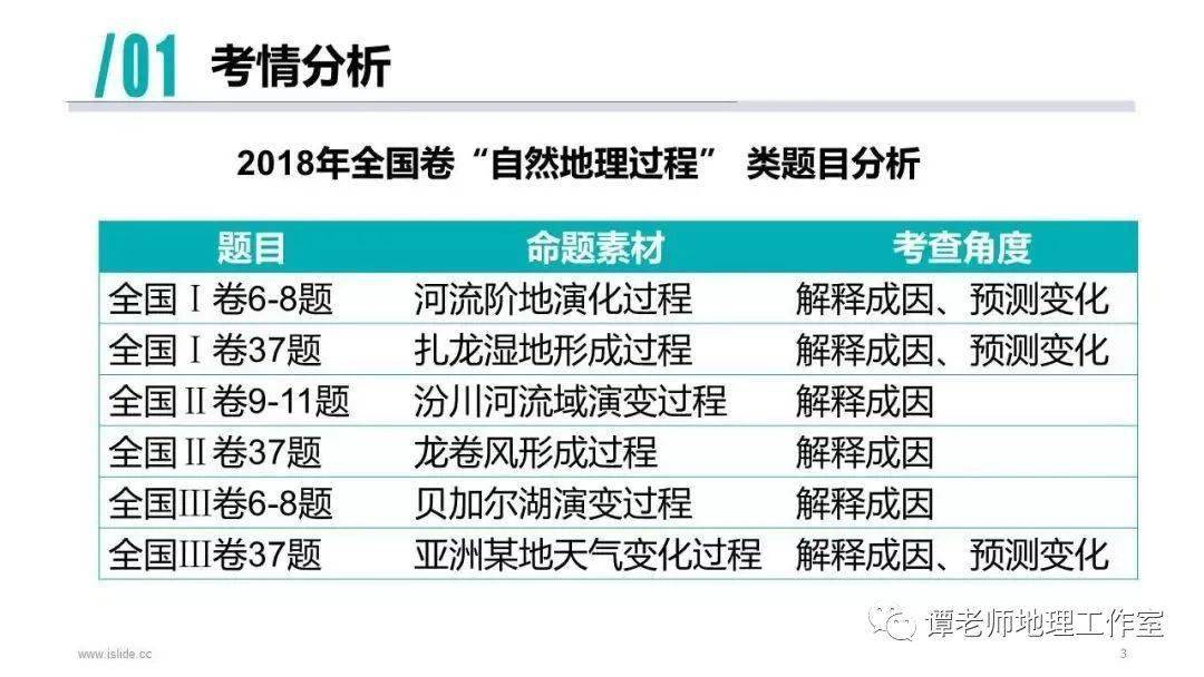 水岸银座最新,一项任务或技能学习步骤指南