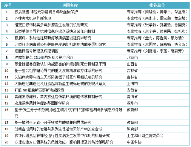 周志强 第3页