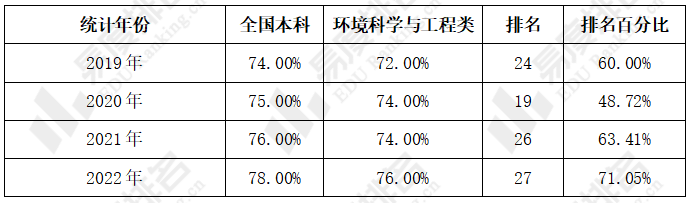 新澳门资料精准网站,环境科学与工程_真仙SIN623.17