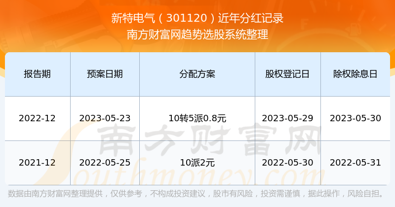 2024澳门今晚特马直播：电气工程MIG454.79独门秘籍