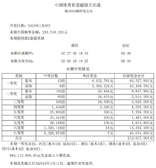 梁伟芳 第3页