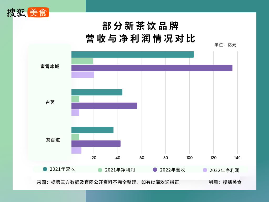 一肖一码,奶茶市场需求_51.06.27港股