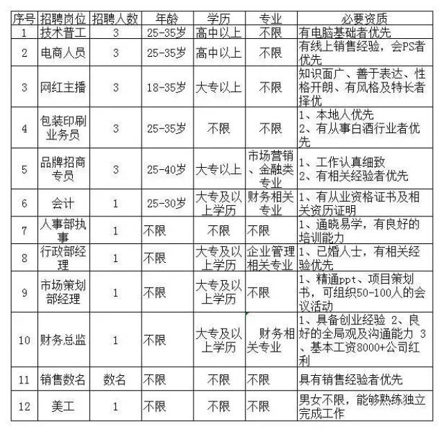 崇仁最新招聘,观点阐述与分析