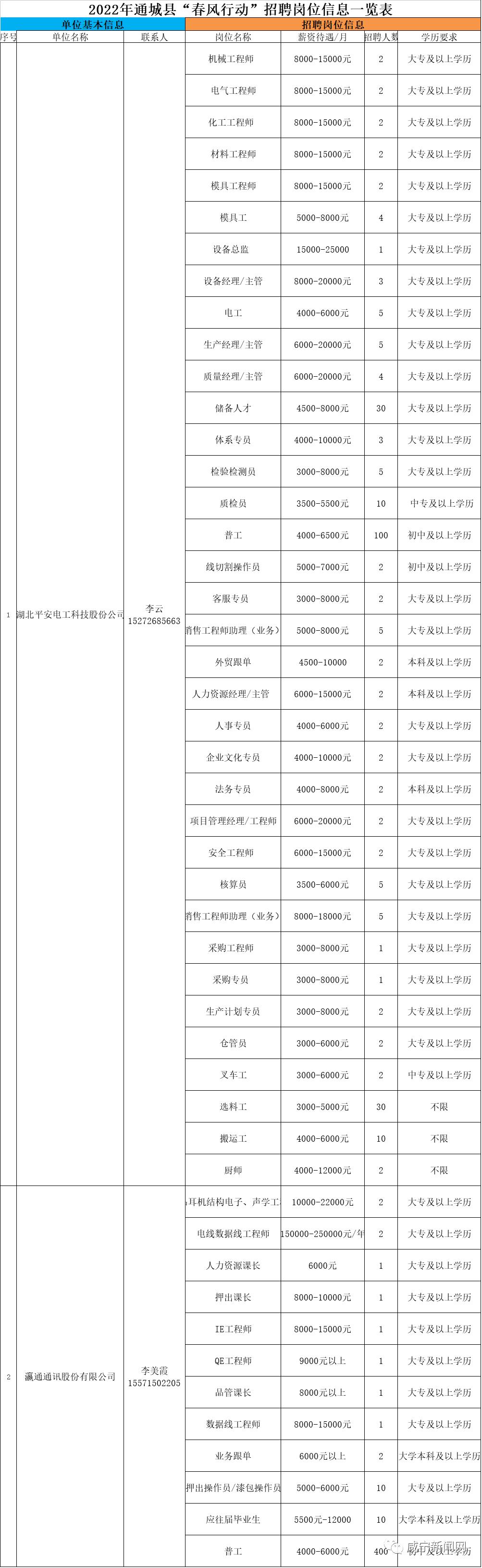 通城最新招工信息，职业发展的理想选择