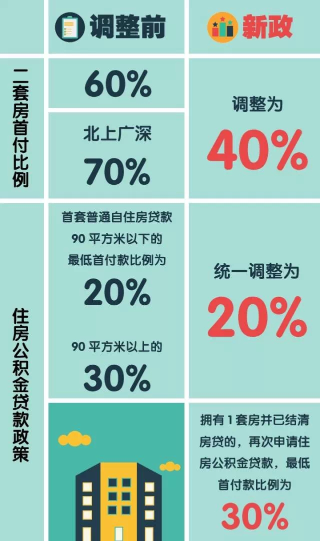 2024澳门六今晚开奖结果出来,买房贷款决策参考资料_s14JLE59.1.26