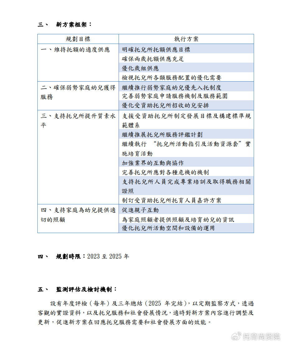 2024新澳门正版免费资本车,咨询工程师决策资料_72.26.72apt