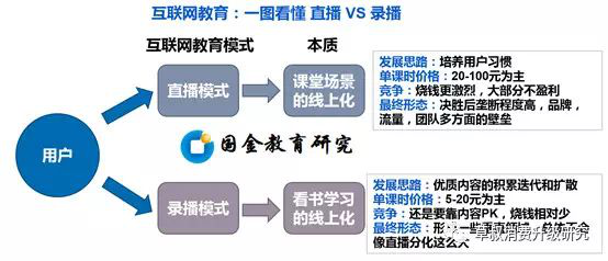 教育直播1，观点阐述与正反分析